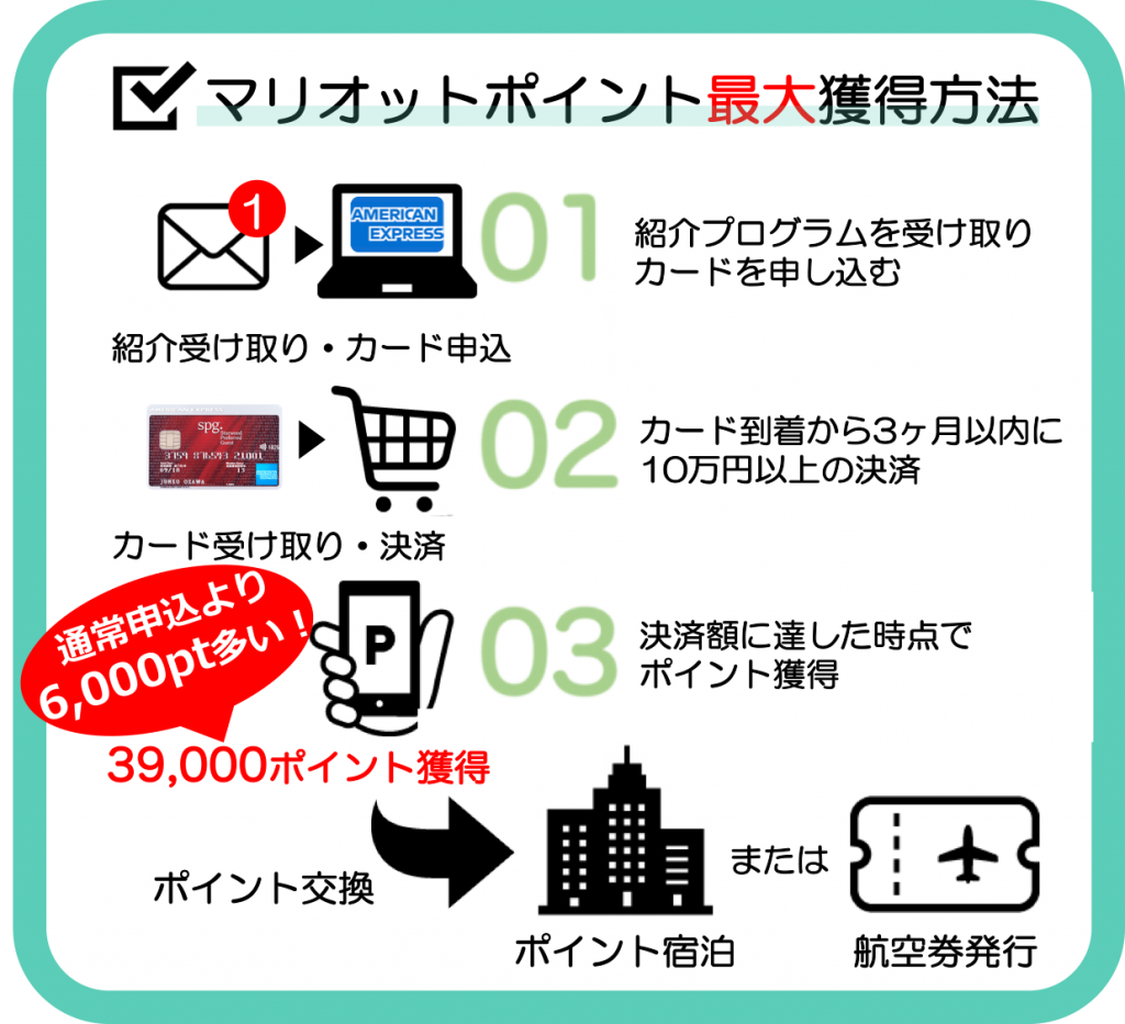 マリオット ボンヴォイ 21年8月最新キャンペーン 割引 ポイント情報を紹介 Spgで旅マイル