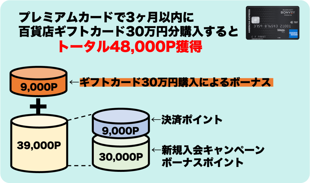 マリオット ポイント 10万P | www.innoveering.net