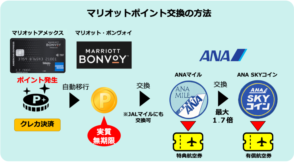 【完全版】人気No.1のANAホノルル線特典予約★予約が取れない場合の秘策も紹介 【完全版】人気No.1のANAホノルル線特典予約★予約が取れない場合の秘策も紹介