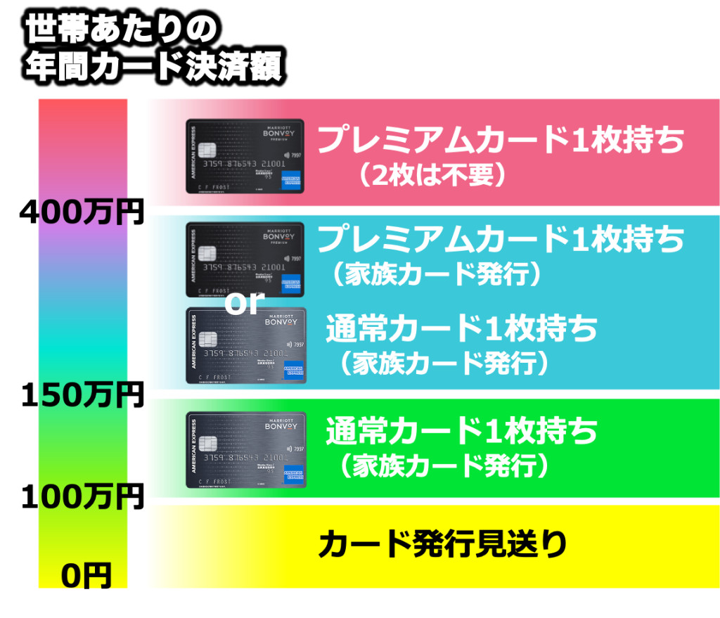 マリオットアメックスおすすめ