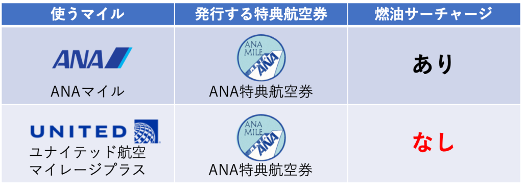 【完全版】人気No.1のANAホノルル線特典予約★予約が取れない場合の秘策も紹介 【完全版】人気No.1のANAホノルル線特典予約★予約が取れない場合の秘策も紹介