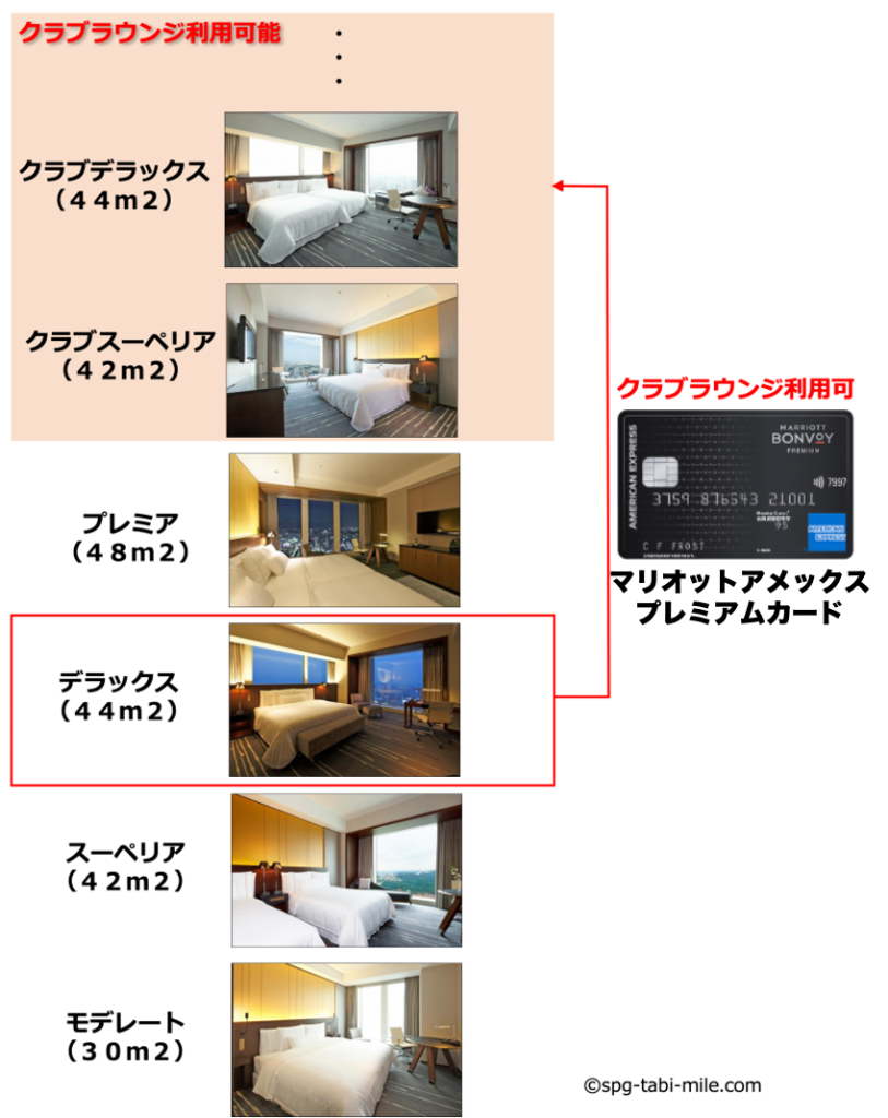 【保存版】無料クラブラウンジが最高だった★ウェスティン仙台はNo.1おすすめホテル 【保存版】無料クラブラウンジが最高だった★ウェスティン仙台はNo.1おすすめホテル