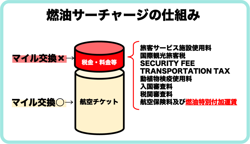 【完全版】人気No.1のANAホノルル線特典予約★予約が取れない場合の秘策も紹介 【完全版】人気No.1のANAホノルル線特典予約★予約が取れない場合の秘策も紹介