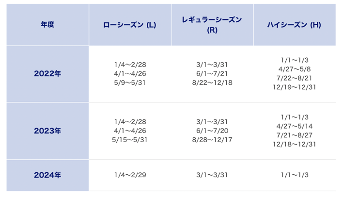 【完全版】人気No.1のANAホノルル線特典予約★予約が取れない場合の秘策も紹介 【完全版】人気No.1のANAホノルル線特典予約★予約が取れない場合の秘策も紹介