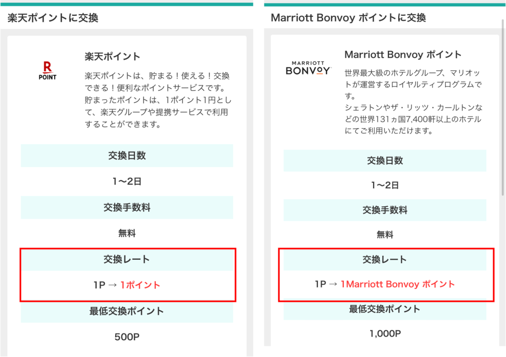 高評価！ Marriott bonvoyポイント30000ポイント その他 - retrace.ai