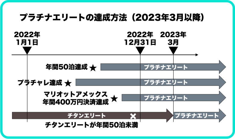 【キャンペーン】2023年12月最新★マリオットボンヴォイ特典・ポイントお得情報を紹介 【キャンペーン】2023年12月最新★マリオットボンヴォイ特典・ポイントお得情報を紹介