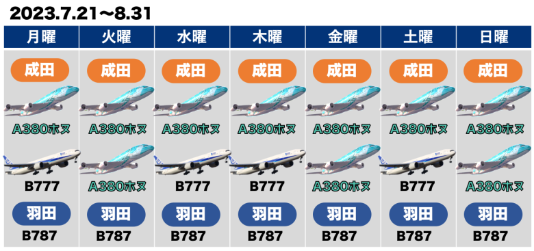 【完全版】人気No.1のANAホノルル線特典予約★予約が取れない場合の秘策も紹介 【完全版】人気No.1のANAホノルル線特典予約★予約が取れない場合の秘策も紹介