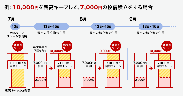 残高キープチャージ