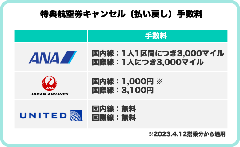 2024最新】UAマイルはマリオットポイントを交換してANA国内線で使え！賢い貯め方 | マリオットアメックス最新情報