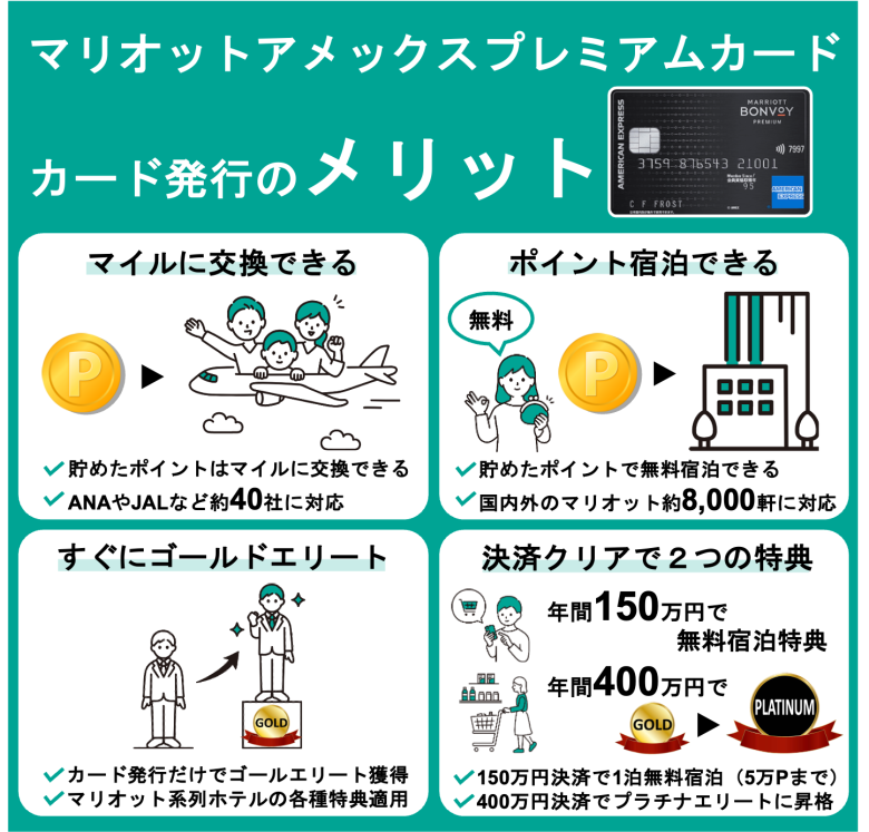 マリオットポイント 100,000ポイント ラクマクーポン使用でお得に宿泊