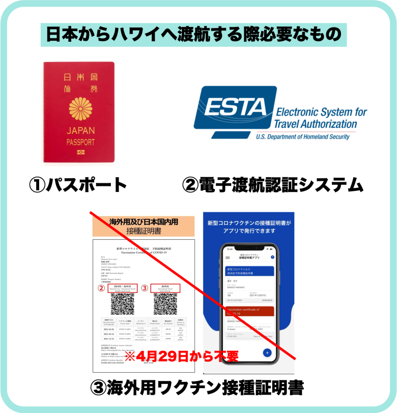 ハワイ解禁!出入国時に必要なものまとめ ハワイ解禁!出入国時に必要なものまとめ