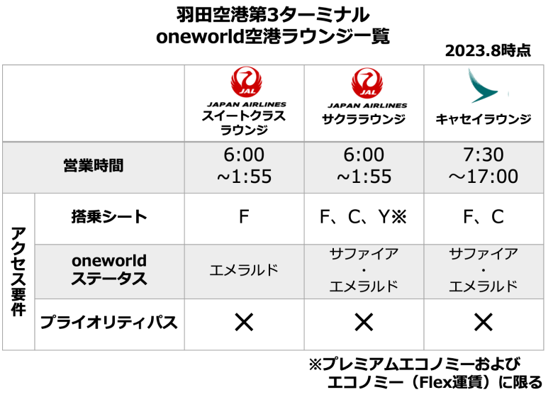 【羽田空港のキャセイ・パシフィックラウンジ】JALビジネスに乗るならサクララウンジよりおすすめ！