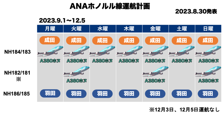 【完全版】人気No.1のANAホノルル線特典予約★予約が取れない場合の秘策も紹介 【完全版】人気No.1のANAホノルル線特典予約★予約が取れない場合の秘策も紹介