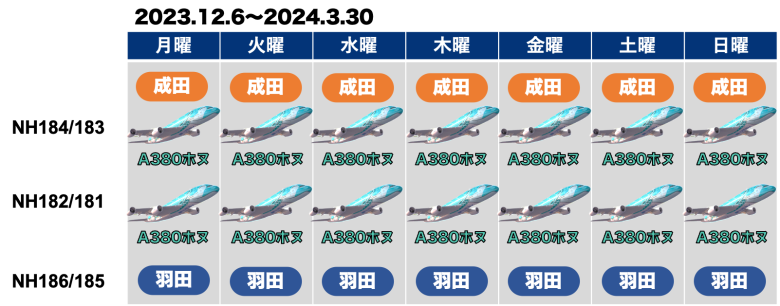 【完全版】人気No.1のANAホノルル線特典予約★予約が取れない場合の秘策も紹介 【完全版】人気No.1のANAホノルル線特典予約★予約が取れない場合の秘策も紹介