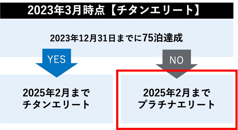 キャンペーン】2024年10月最新☆マリオットボンヴォイ特典・ポイントお得情報を紹介 | マリオットアメックス最新情報