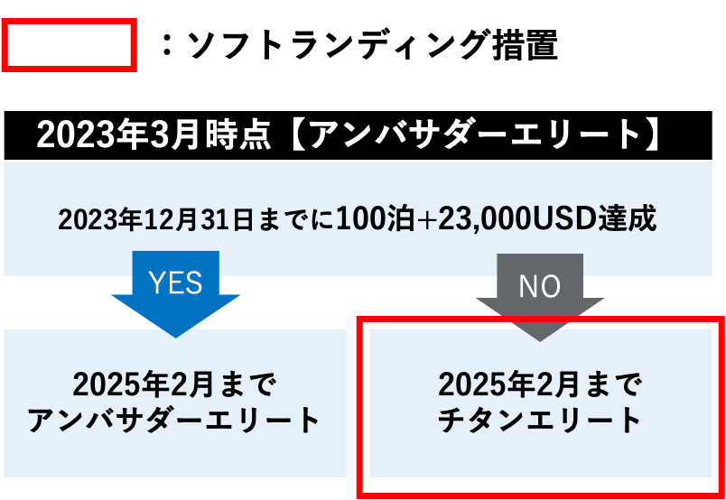 キャンペーン】2025年1月最新☆マリオットボンヴォイ特典・ポイントお得情報を紹介 | マリオットアメックス最新情報